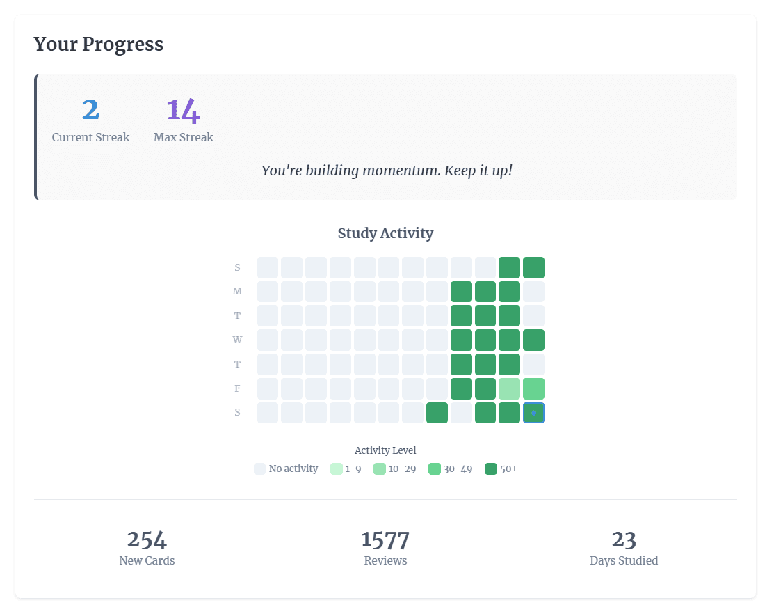 Flashcards statistics view